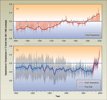 Wasssertemperatur