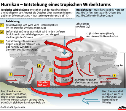 hurrikan_dean02